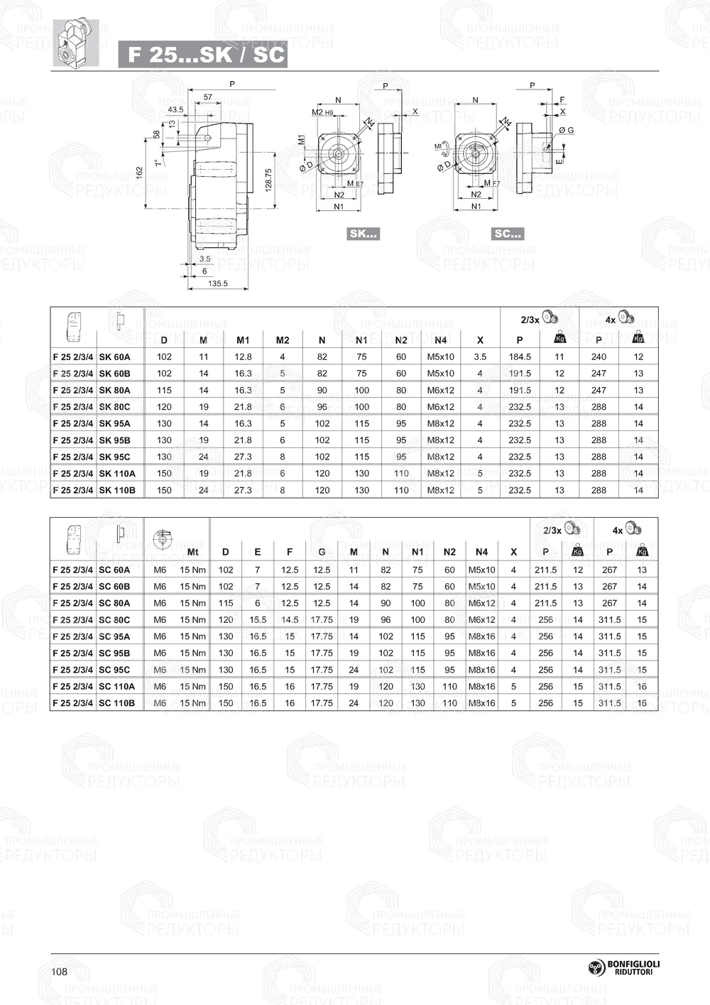 Мотор-редуктор Bonfiglioli F 25 Bonfiglioli F 25